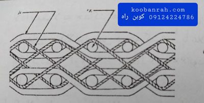 نوار الیافی