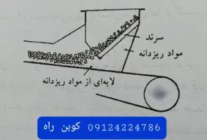 شوت بارگیری گریزلی دار در نوار نقاله