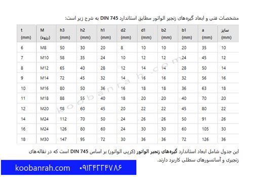 مشخصات فنی سایز و ابعاد گیره های زنجیر الواتور (دین DIN 745)