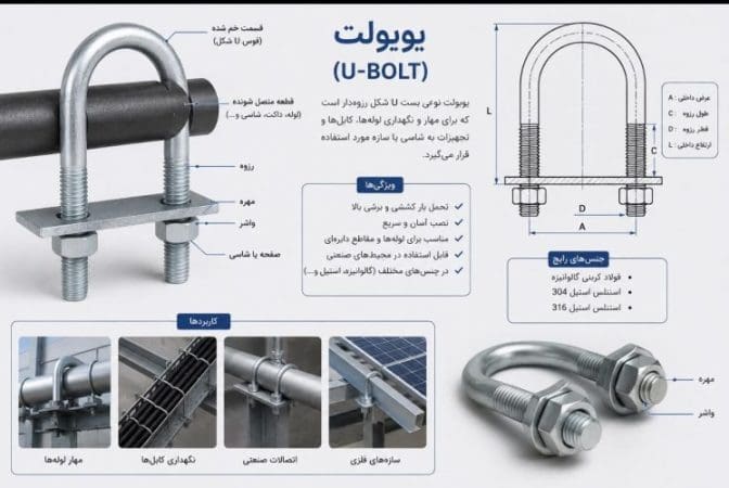 یک اینفوگرافیک برای یوبولت که کاربردها ، ویژگی ها و جنس های رایج یوبولت ها را نمایش می دهد.